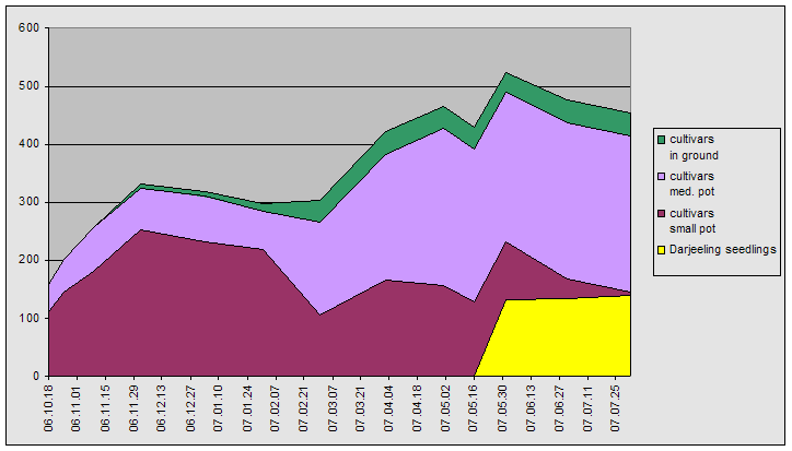 chart_070801_1
